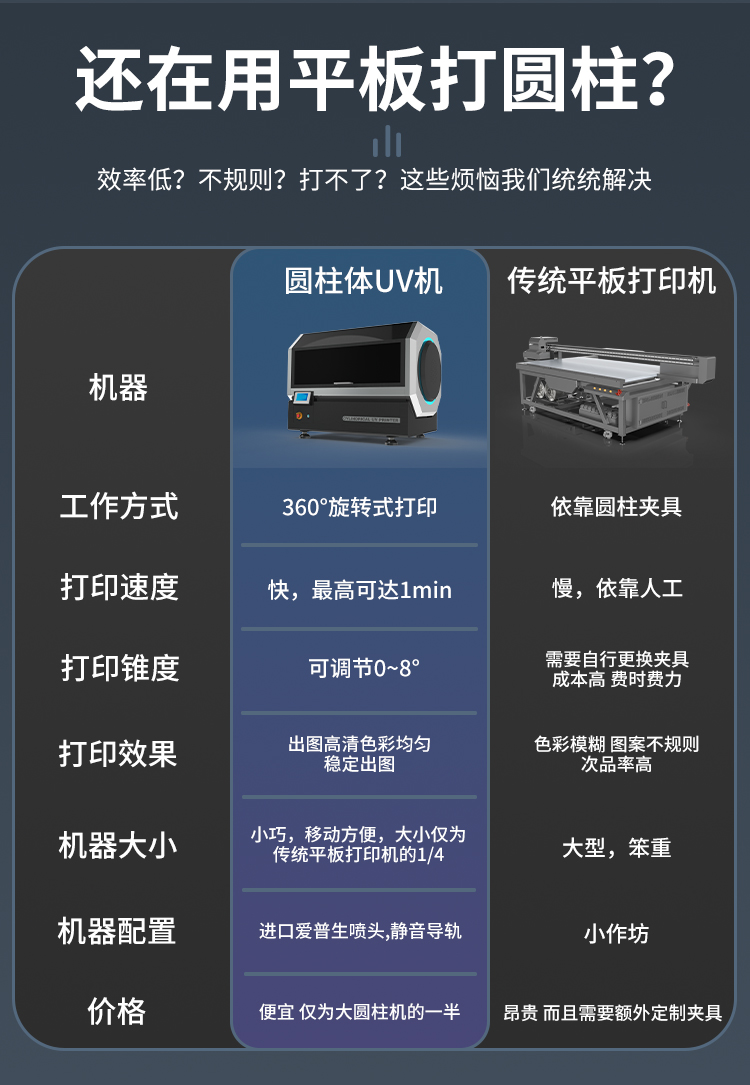 松普新款高速圓柱體打印機(jī)(圖3)